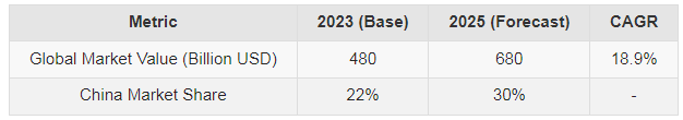 2025 Global Demand Forecast Report on Aging Rehabilitation Equipment
